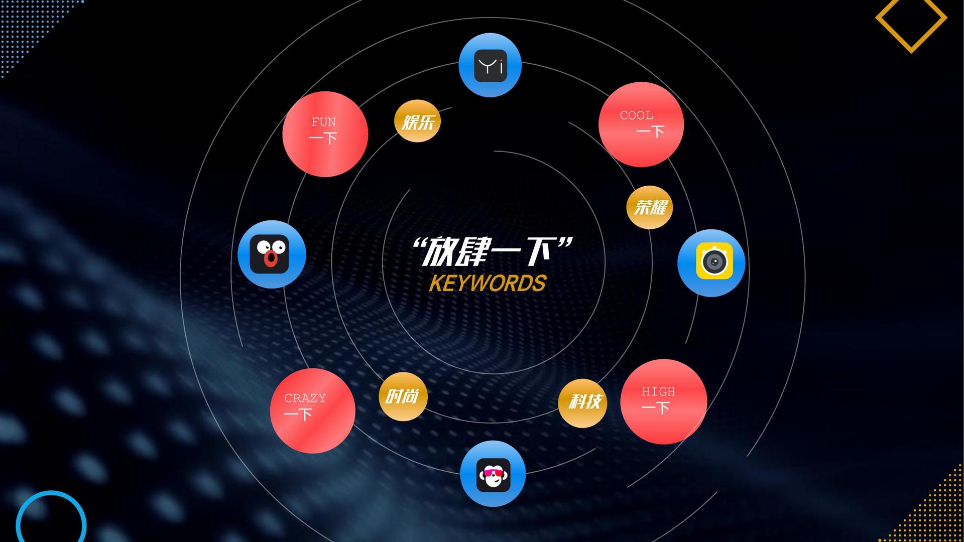 青年艺术家联展